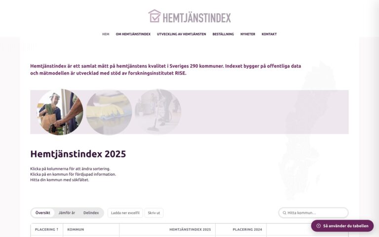 hemtjänstindex – skärmdump